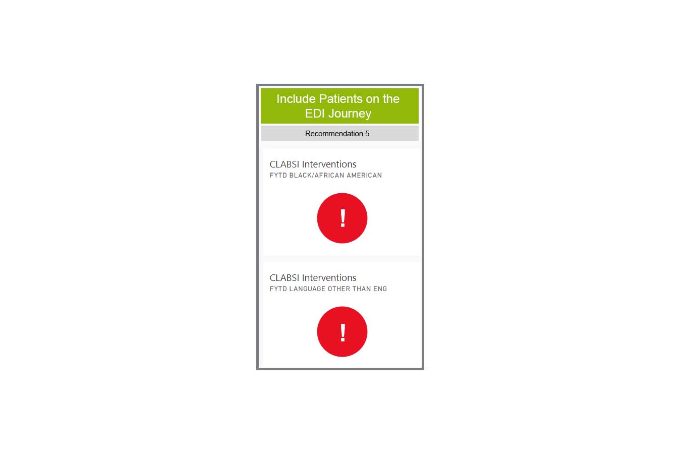 Include patients in the EDI journey