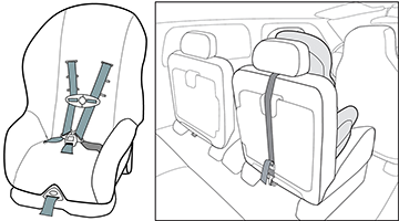 Illustration of a converible car seat and proper anchoring