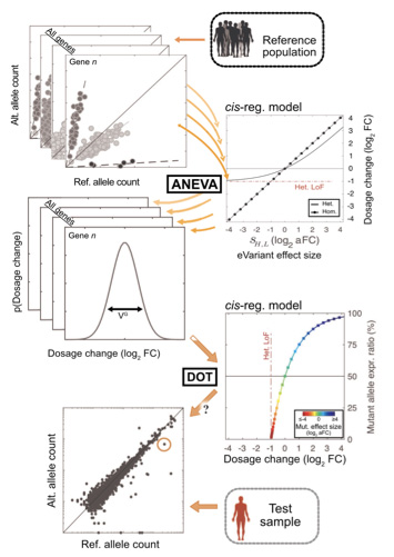 Illustration for Rare disease diagnostics